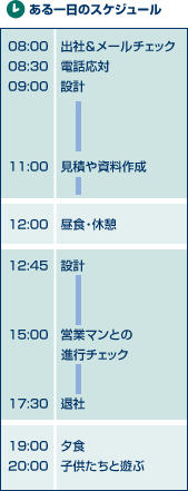 ある一日のスケジュール