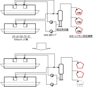 ベトナム凍結設備