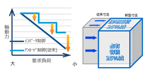 ＮｉＣＲＥＳ　技術