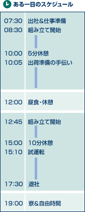 ある一日のスケジュール