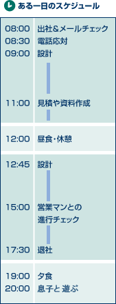 ある一日のスケジュール