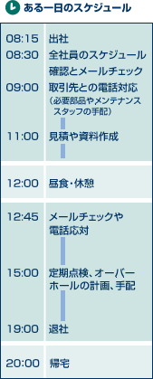 ある一日のスケジュール