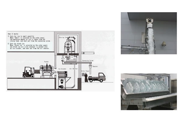 Channel Ice System Channel Ice System
