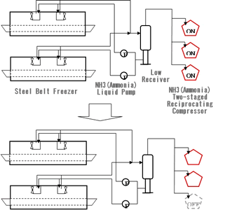 Refrigeration Facilities in Vietnam